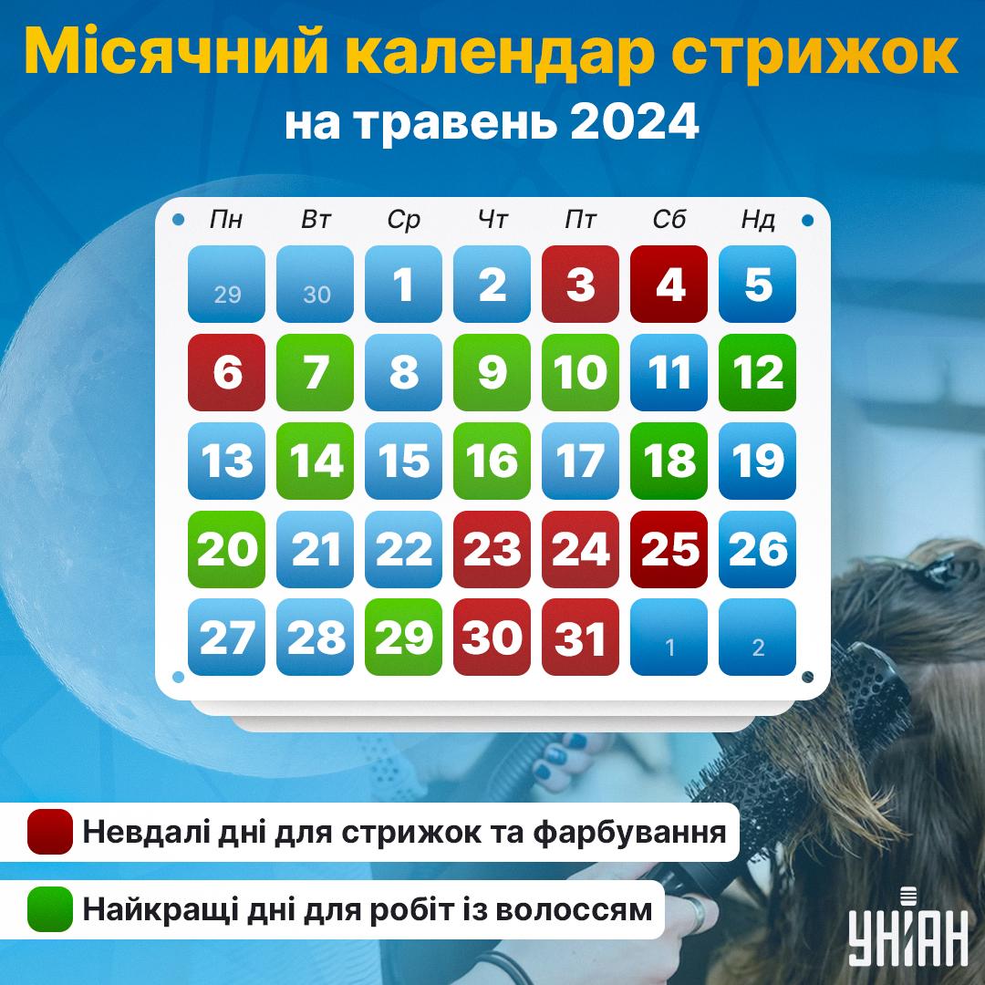 Коли краще стригти волосся у травні 2024 року / картинка УНІАН Коли краще стригти волосся у травні 2024 року / картинка УНІАН