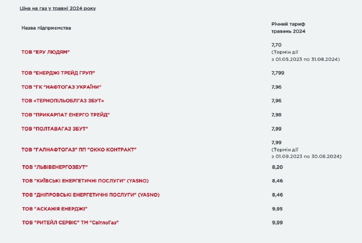 Тарифи на газ / скріншот УНІАН, таблиця "ГазПравди"