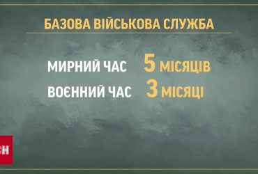 Новый закон о мобилизации: список основных изменений и правил