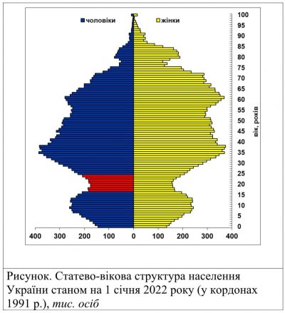 графік ТСН