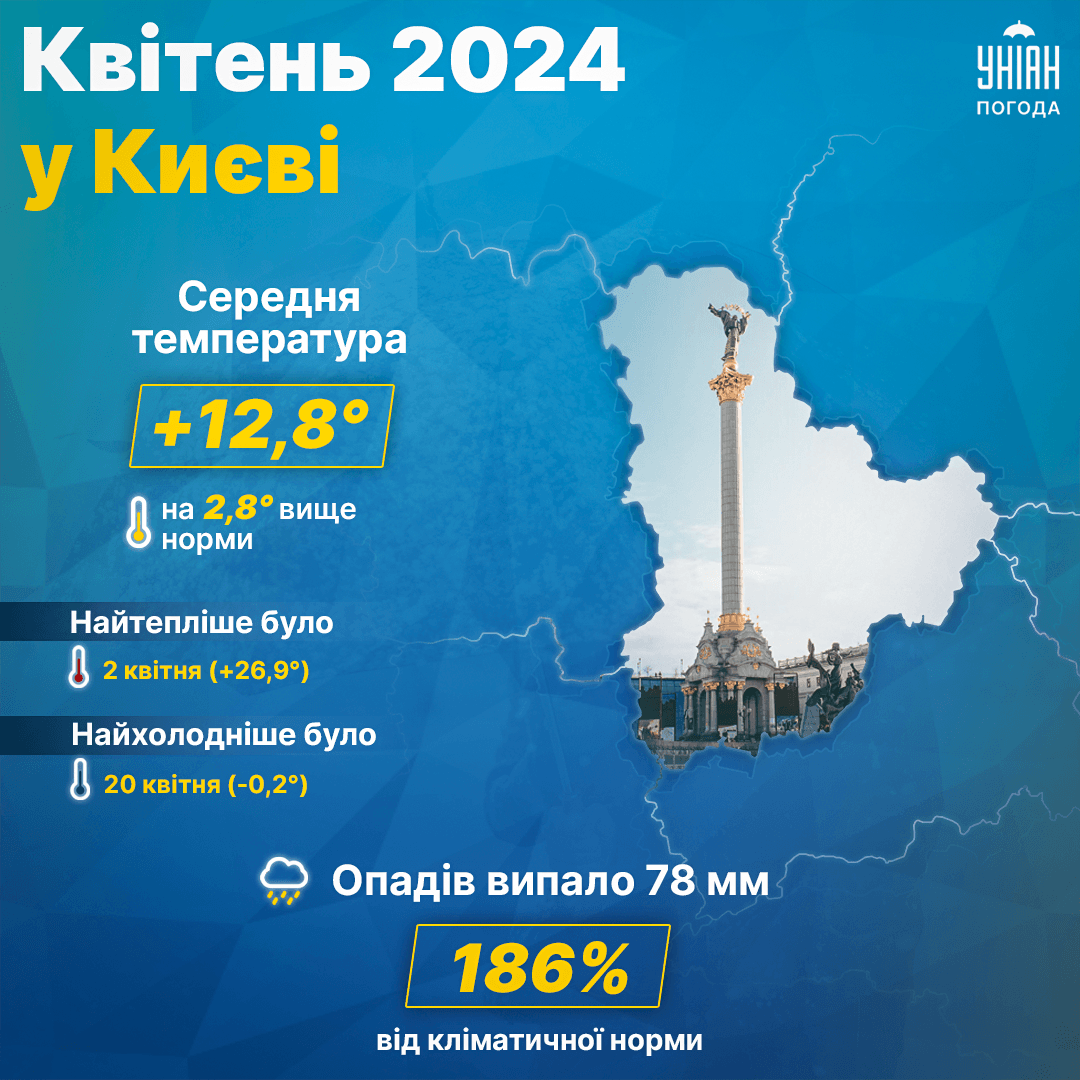 Погодні підсумки квітня 2024 у Києві / інфографіка УНІАН Погодні підсумки квітня 2024 у Києві / інфографіка УНІАН