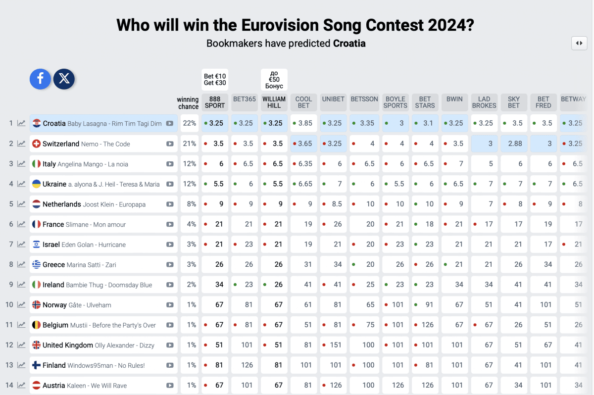 Евровидение-2024 - Figure 3
