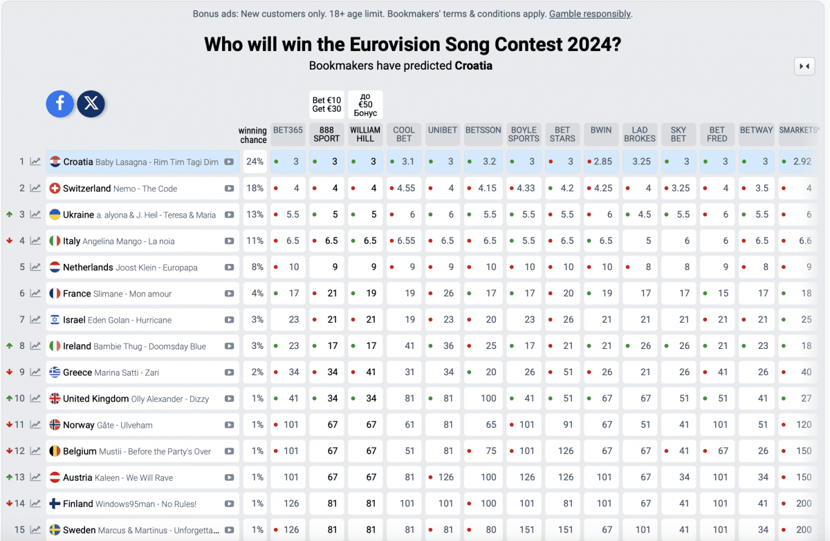 скріншот eurovisionworld.com скріншот eurovisionworld.com