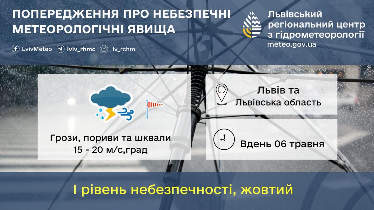 фото Львівський регіональний центр з гідрометеорології фото Львівський регіональний центр з гідрометеорології