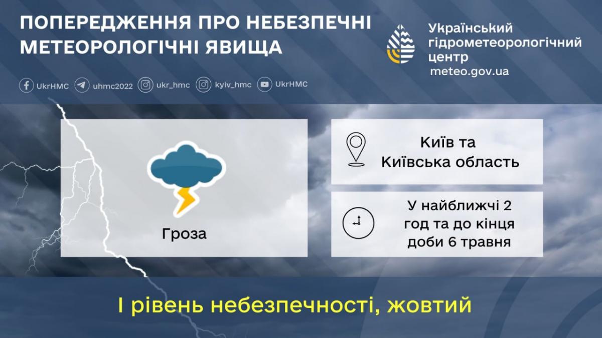 У Києві та області очікуються грози / фото Укргідрометцентр У Києві та області очікуються грози / фото Укргідрометцентр