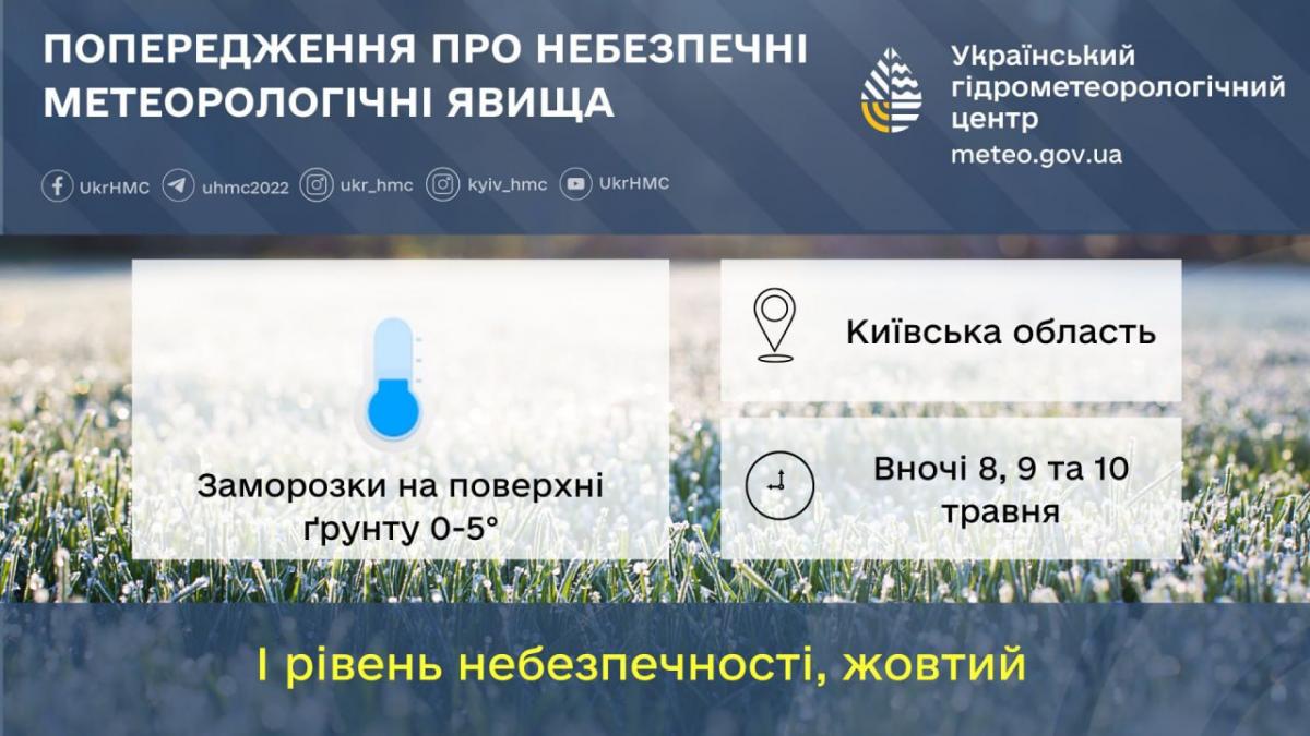 На Київщині три ночі поспіль будуть заморозки / фото Укргідрометцентр На Київщині три ночі поспіль будуть заморозки / фото Укргідрометцентр