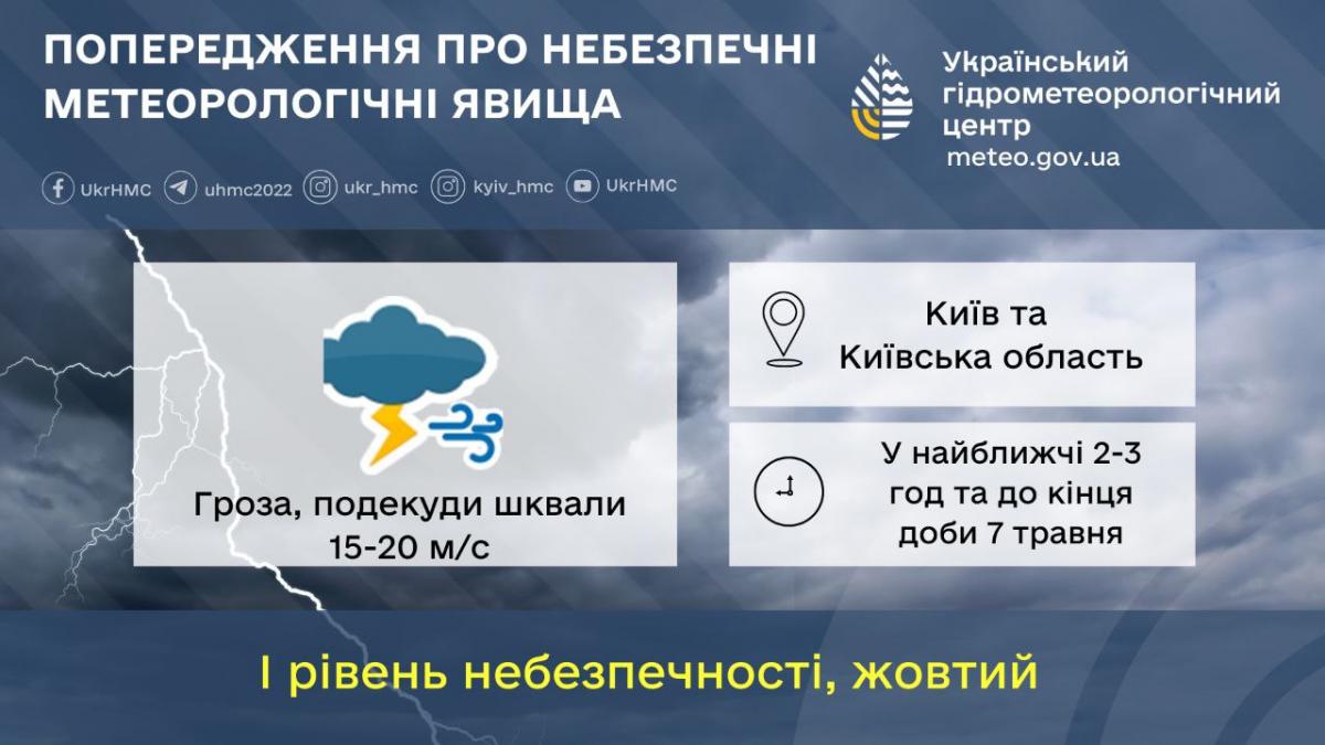 Сьогодні у Києві та області будуть грози й сильні пориви вітру / фото Укргідрометцентр Сьогодні у Києві та області будуть грози й сильні пориви вітру / фото Укргідрометцентр