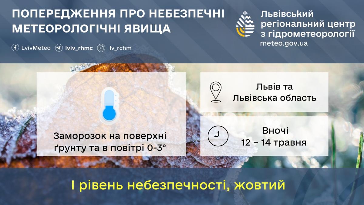 У Львові та області будуть заморозки / фото Львівський регіональний центр з гідрометеорології У Львові та області будуть заморозки / фото Львівський регіональний центр з гідрометеорології