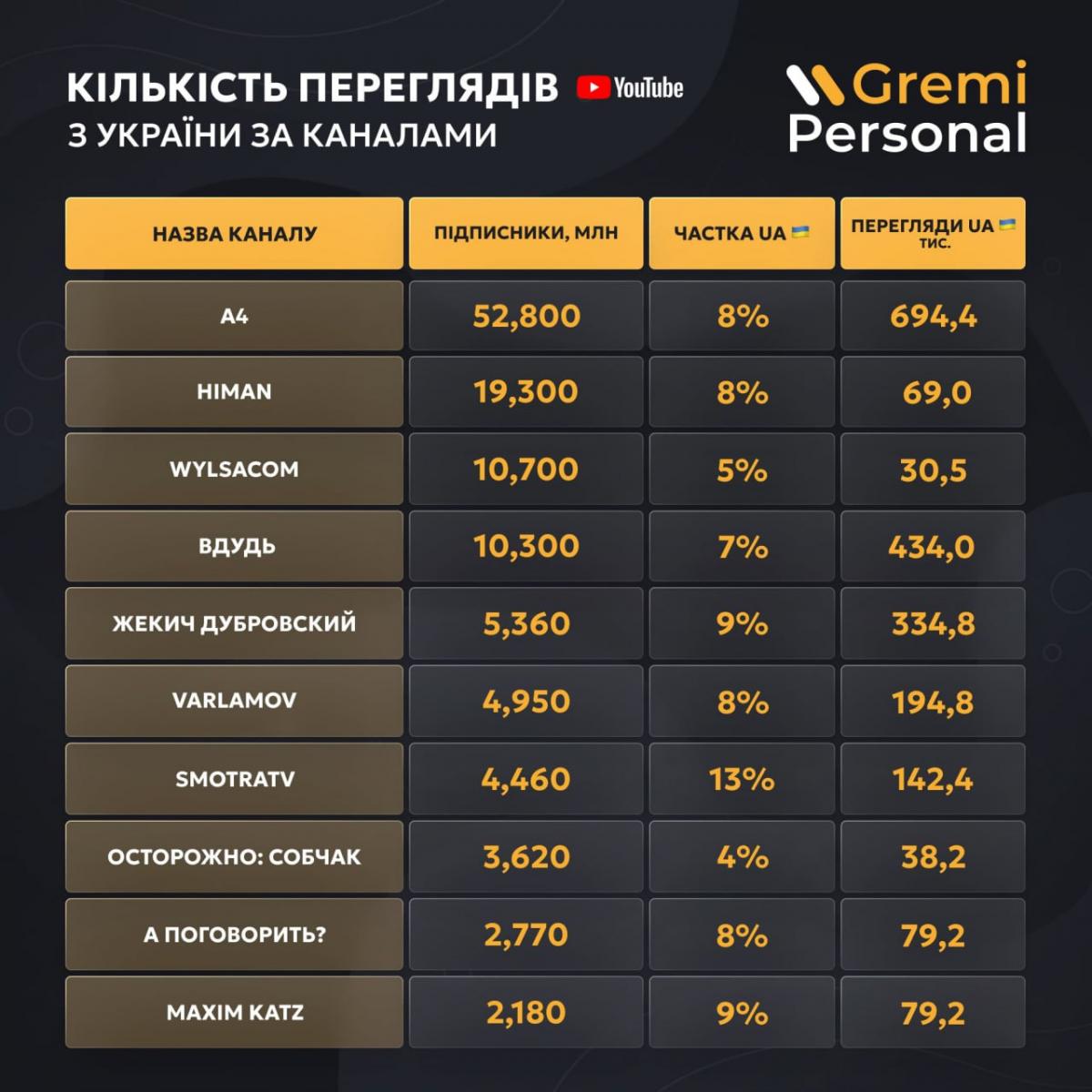 Інфографіка Gremi Personal Інфографіка Gremi Personal
