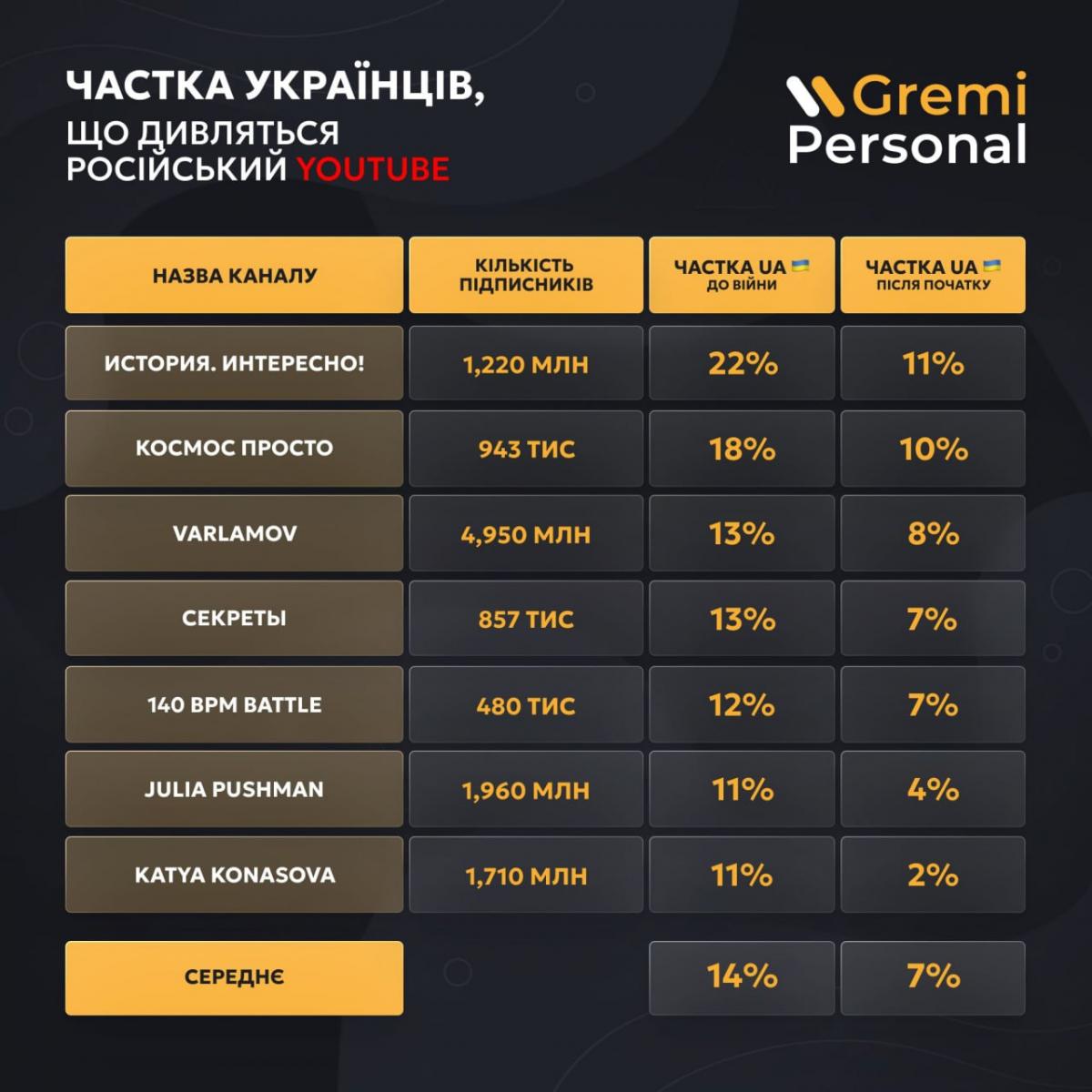 Інфографіка Gremi Personal Інфографіка Gremi Personal