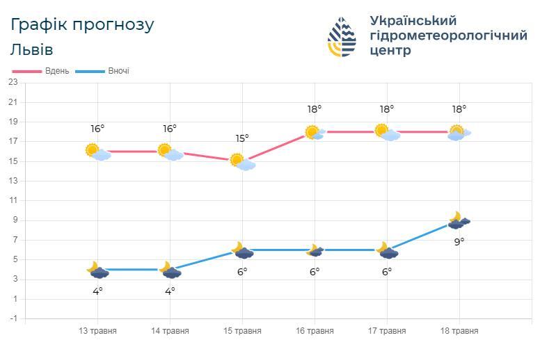фото Львівський регіональний центр з гідрометеорології фото Львівський регіональний центр з гідрометеорології