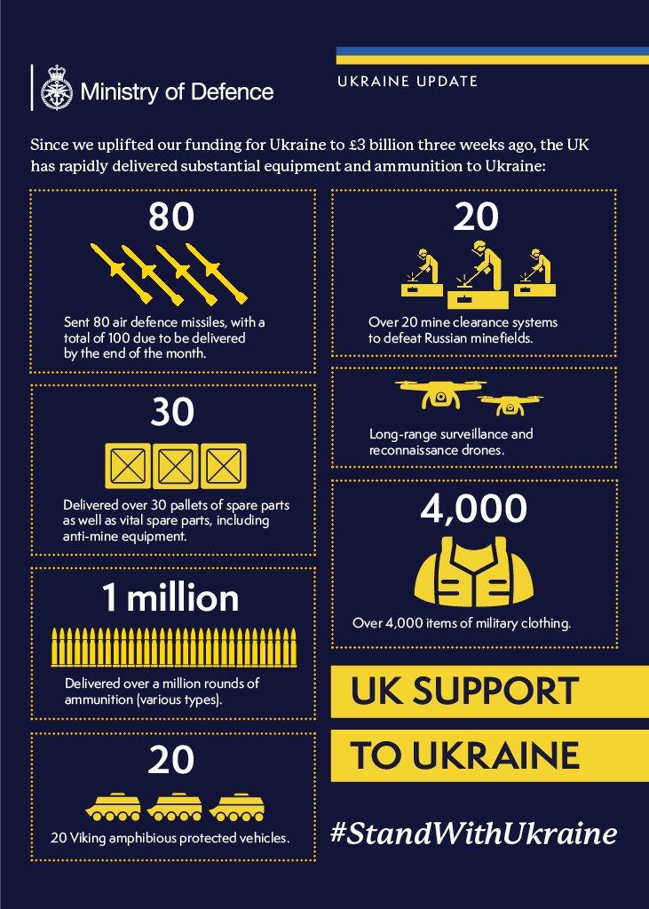 Зброя, яку передає Велика Британія Україні / інфографіка Міністерство оборони Британії quriqrxiqdikzrz