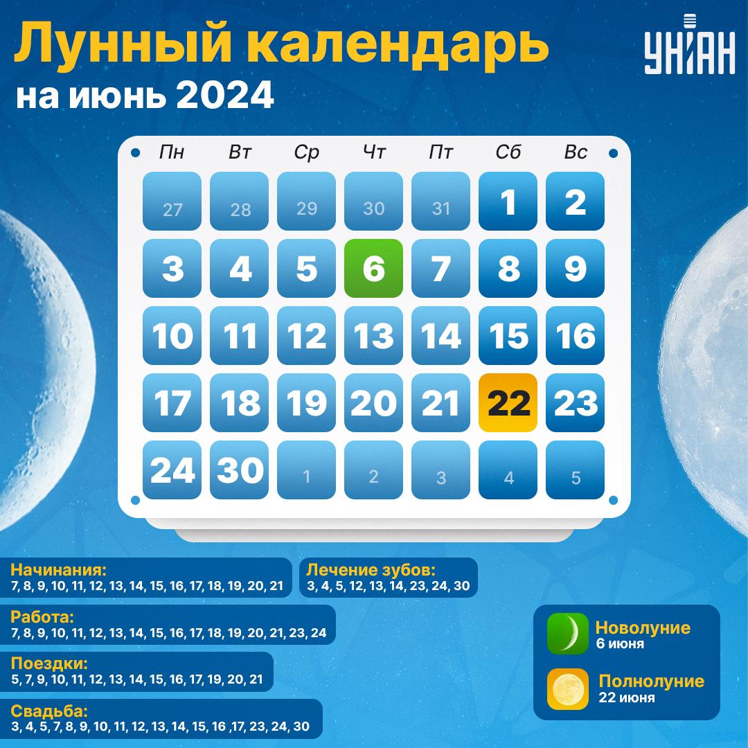 Благоприятные дни в июне 2024 по сферам / инфографика УНИАН Благоприятные дни в июне 2024 по сферам / инфографика УНИАН