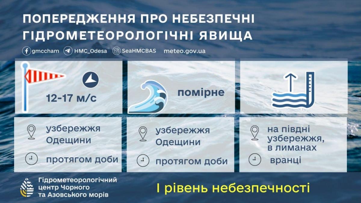 На побережье Одесской области объявлен І уровень опасности / Гидрометеорологический Центр Черного и Азовского морей На побережье Одесской области объявлен І уровень опасности / Гидрометеорологический Центр Черного и Азовского морей