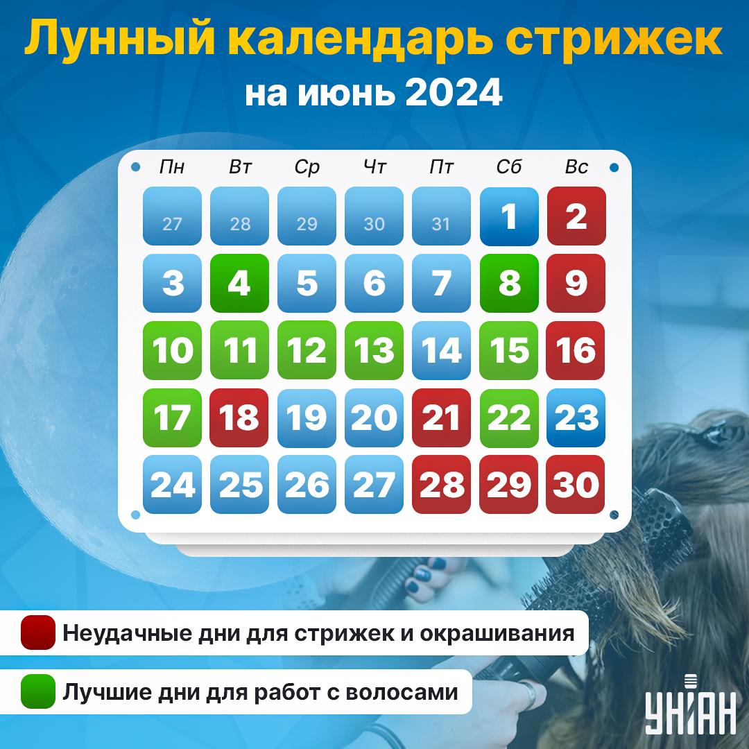 Когда лучше стричь волосы в июне 2024 / картинка УНИАН Когда лучше стричь волосы в июне 2024 / картинка УНИАН