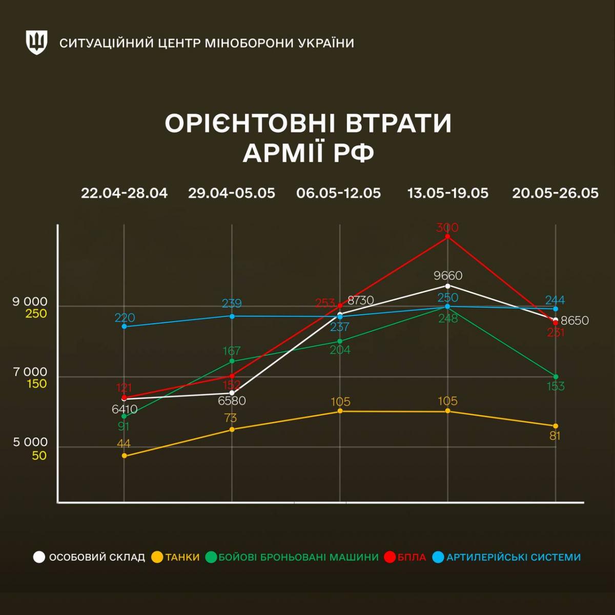 інфографіка Міноборони інфографіка Міноборони