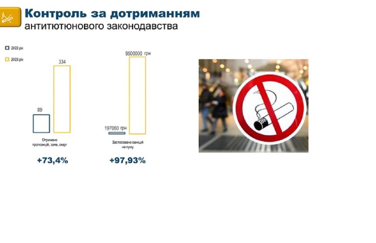 Госпродпотребслужба налагает незаконные штрафы по советам ОО Госпродпотребслужба налагает незаконные штрафы по советам ОО