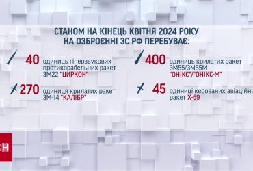 Россияне бьют баллистикой, чтобы было как можно больше мирных жертв