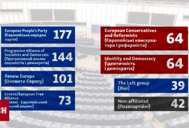 До Європарламенту пробиваються депутати, яких асоціюють з "руками" Кремля
