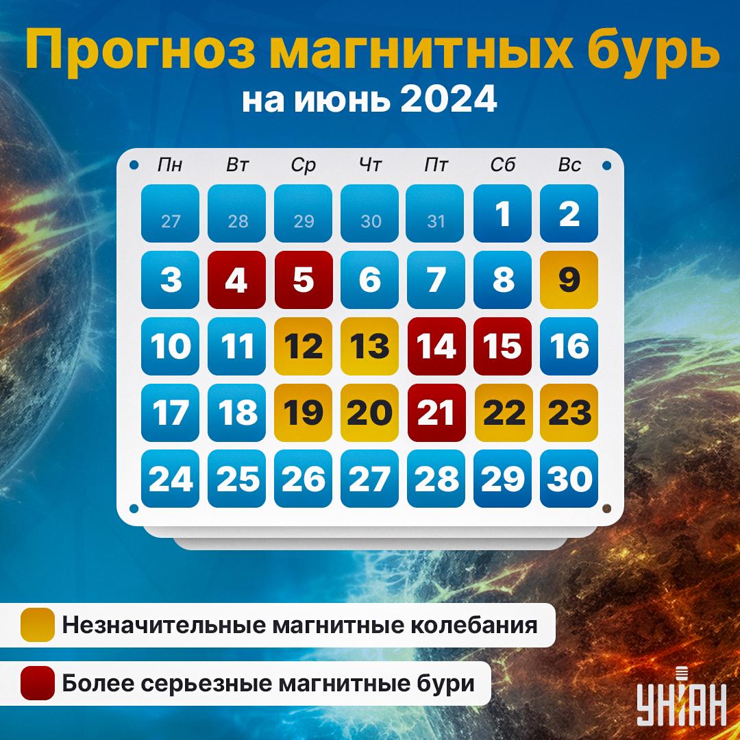 Коли очікуються магнітні бурі в червні / картинка УНІАН Коли очікуються магнітні бурі в червні / картинка УНІАН