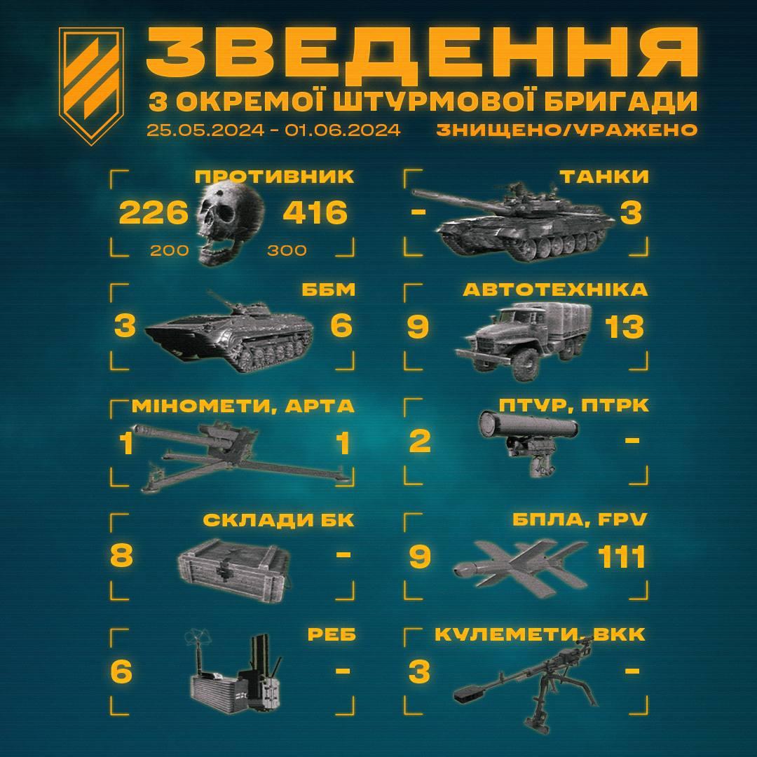 Потери РФ за неделю / фото t.me/ab3army Потери РФ за неделю / фото t.me/ab3army
