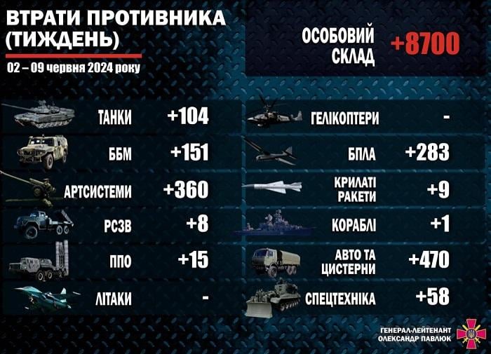Інфографіка ЗСУ Інфографіка ЗСУ