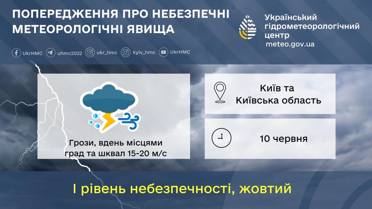 В Киеве и Киевской области 10 июня будет бушевать непогода / фото Укргидрометцентр В Киеве и Киевской области 10 июня будет бушевать непогода / фото Укргидрометцентр