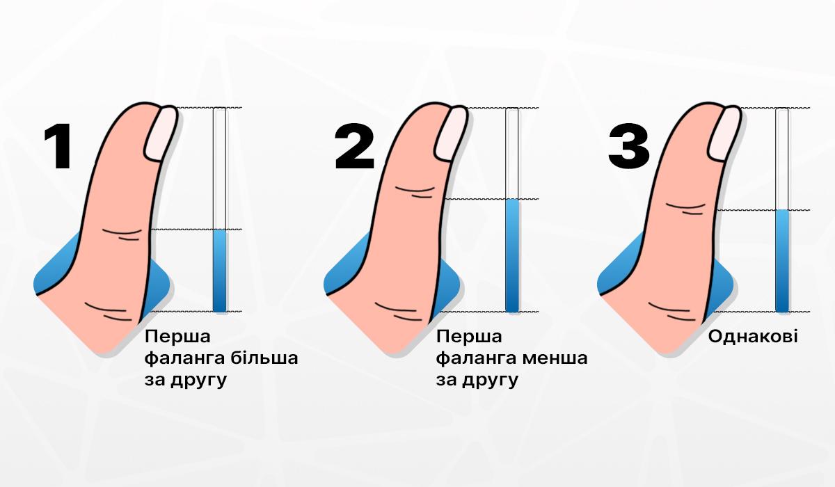 Тест на характер за великим пальцем руки / колаж УНІАН Тест на характер за великим пальцем руки / колаж УНІАН