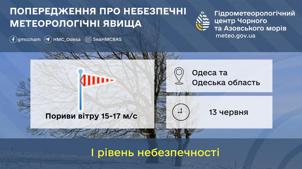 В Одесі та області сьогодні очікуються сильні пориви вітру / Гідрометеорологічний Центр Чорного та Азовського морів В Одесі та області сьогодні очікуються сильні пориви вітру / Гідрометеорологічний Центр Чорного та Азовського морів