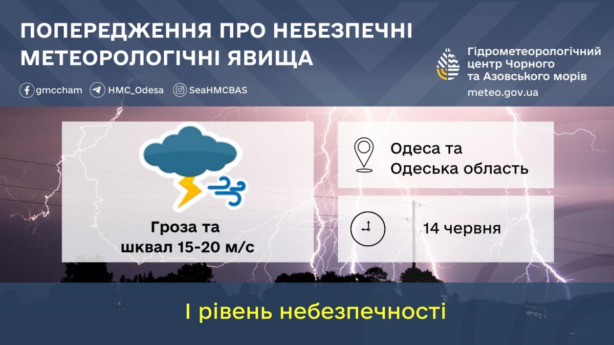 На Одещині оголосили І рівень небезпеки / фото Гідрометеорологічний центр Чорного та Азовського морів