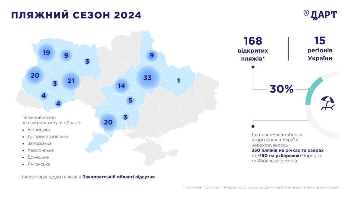 Пляжний сезон 2024: де в Україні можна відпочити біля водойм – відповідь Держтуризму