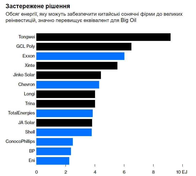 інфографіка bloomberg.com інфографіка bloomberg.com