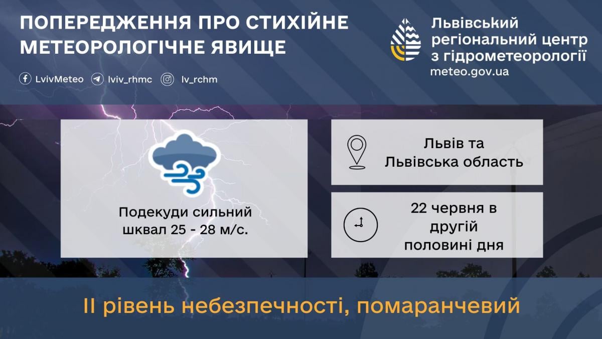 Синоптики попереджають про сильні пориви вітру / фото Львівський регіональний центр з гідрометеорології Синоптики попереджають про сильні пориви вітру / фото Львівський регіональний центр з гідрометеорології