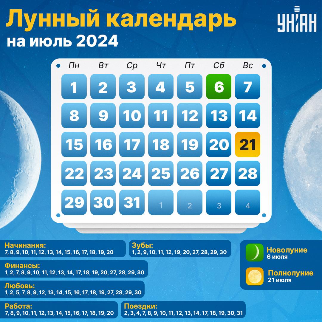 Благоприятные дни в июле 2024 по сферам / инфографика УНИАН Благоприятные дни в июле 2024 по сферам / инфографика УНИАН