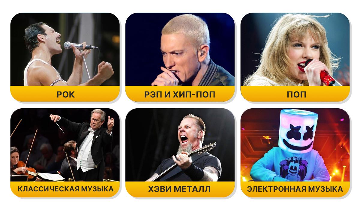 Как по музыке определить характер человека / картинка УНИАН Как по музыке определить характер человека / картинка УНИАН