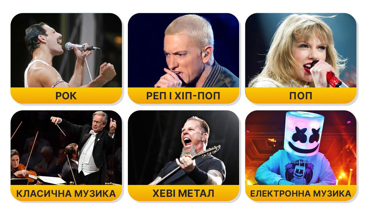 Як за музикою визначити характер людини / картинка УНІАН Як за музикою визначити характер людини / картинка УНІАН