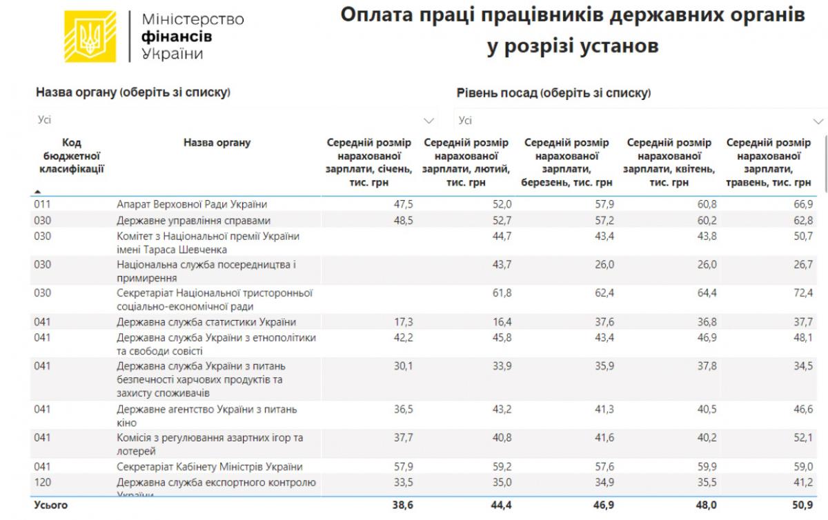 скріншот mof.gov.ua скріншот mof.gov.ua