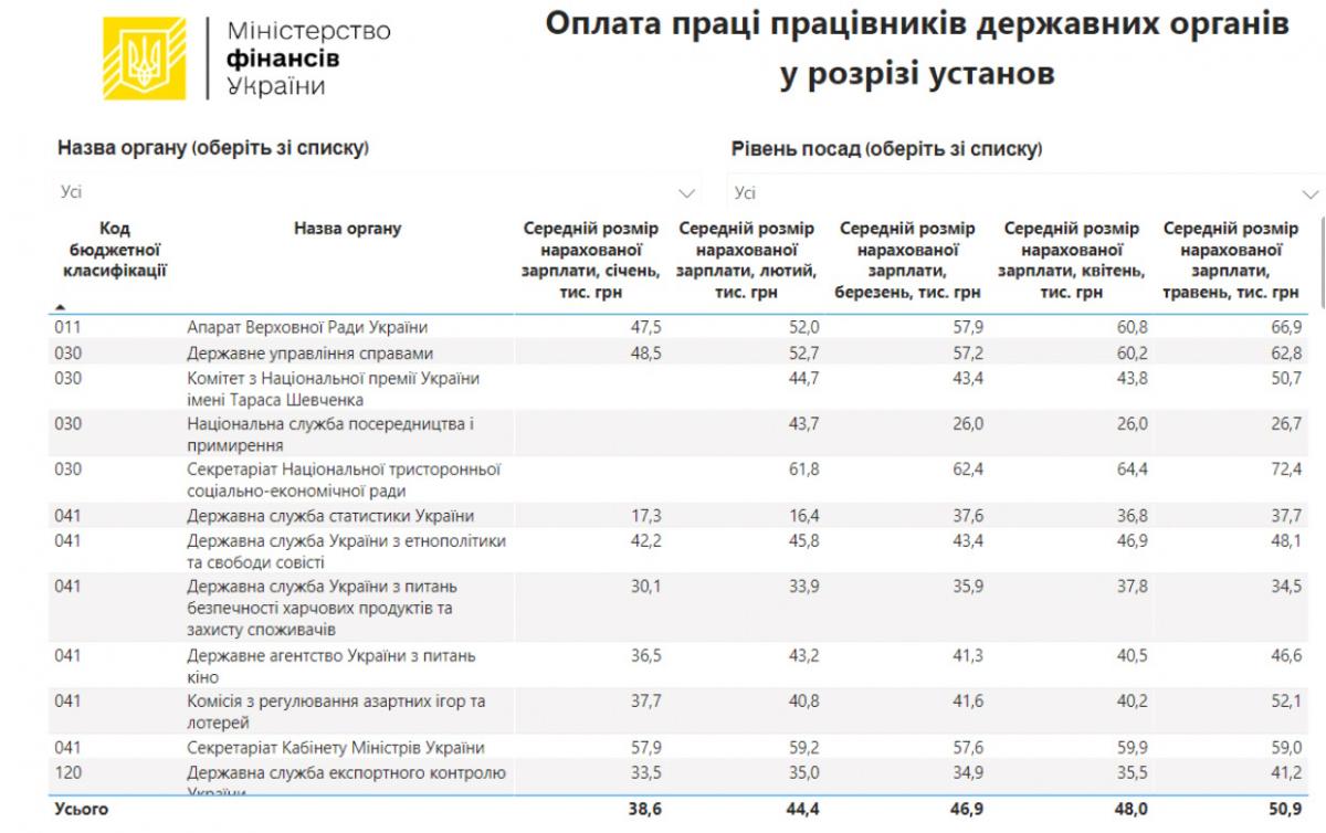 скріншот mof.gov.ua