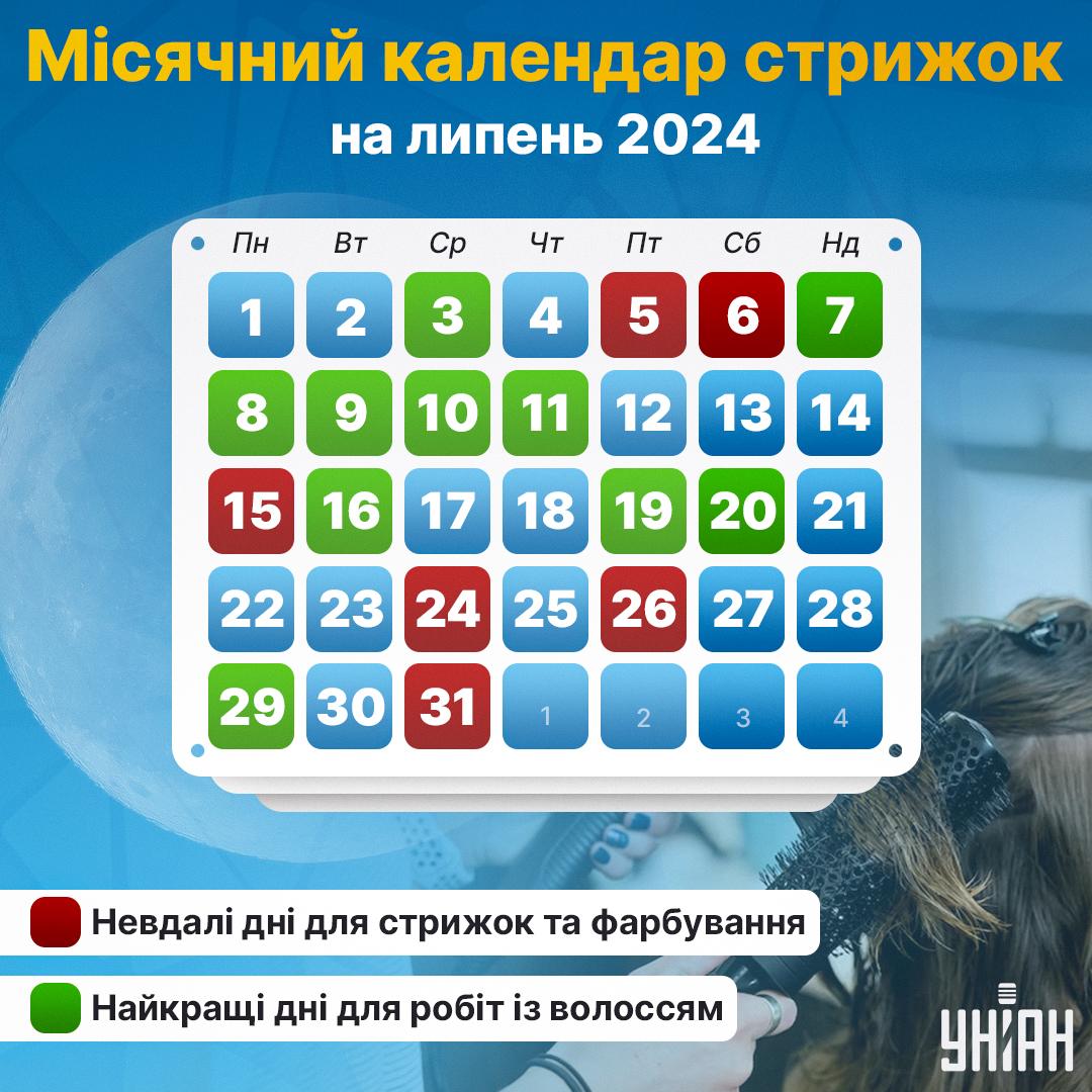 Коли стригти волосся в липні 2024 року / картинка УНІАН Коли стригти волосся в липні 2024 року / картинка УНІАН