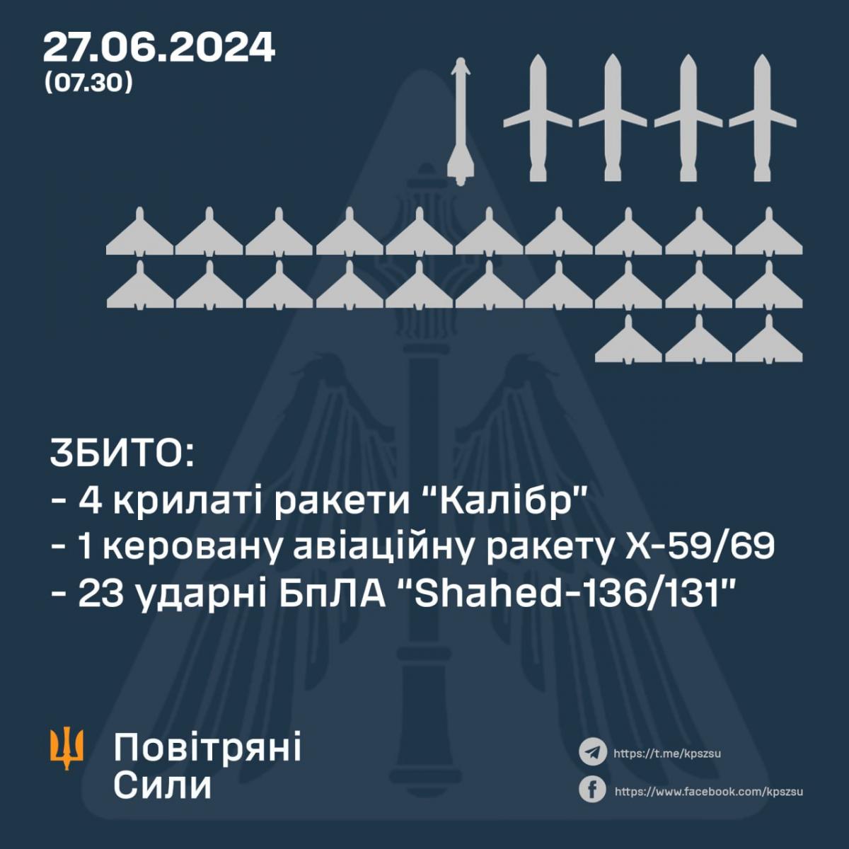 Россия атаковала Украину ракетами и дронами / ВС ВСУ Россия атаковала Украину ракетами и дронами / ВС ВСУ