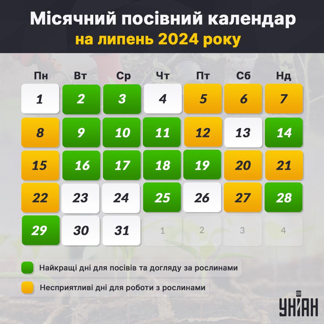 Місячний посівний календар на липень 2024 таблиця / картинка УНІАН Місячний посівний календар на липень 2024 таблиця / картинка УНІАН