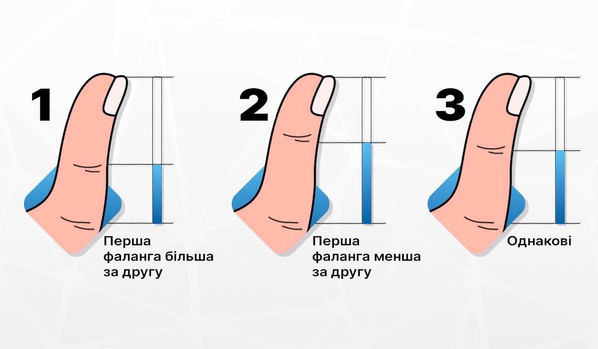 Посмотрите на свой большой палец на руке - тест на тип личности — УНИАН