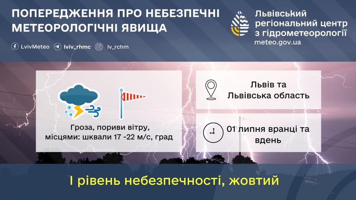 Львівщину сьогодні штормитиме / фото Львівський регіональний центр з гідрометеорології Львівщину сьогодні штормитиме / фото Львівський регіональний центр з гідрометеорології