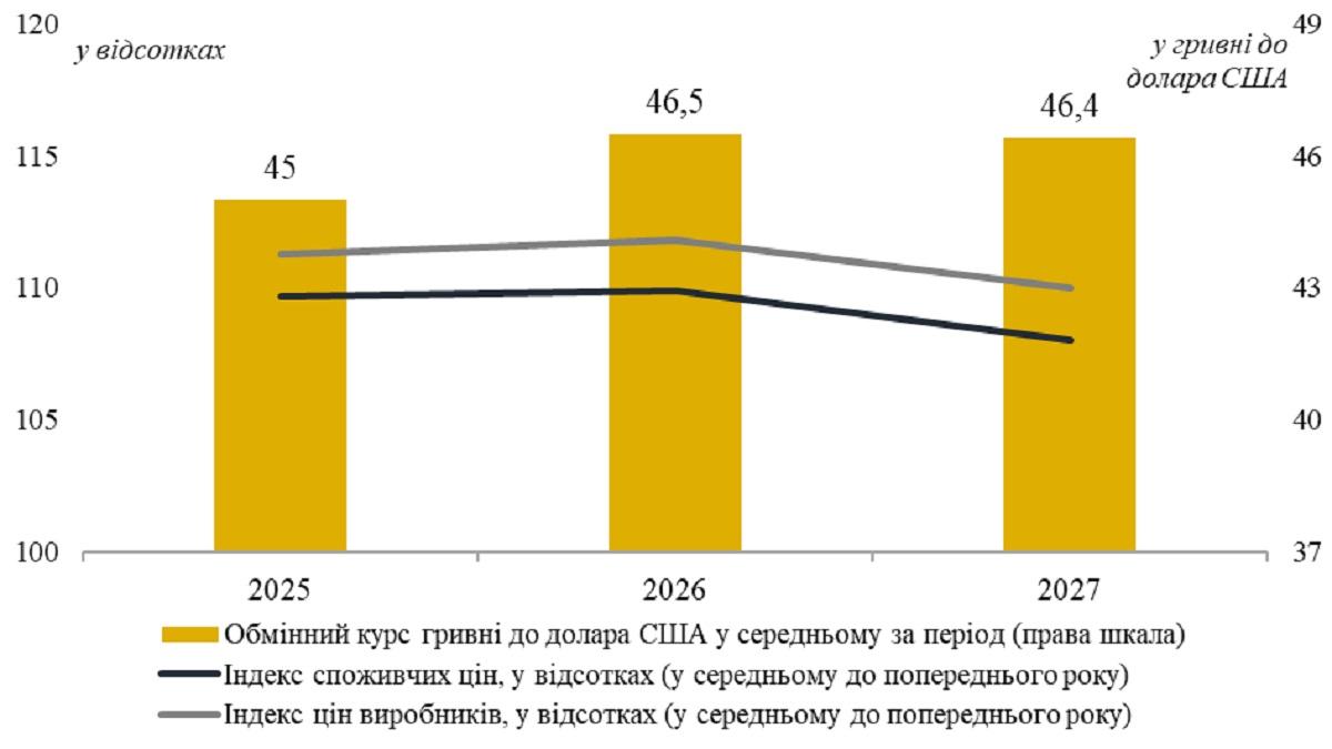 Курс гривні щодо долара / скріншот УНІАН