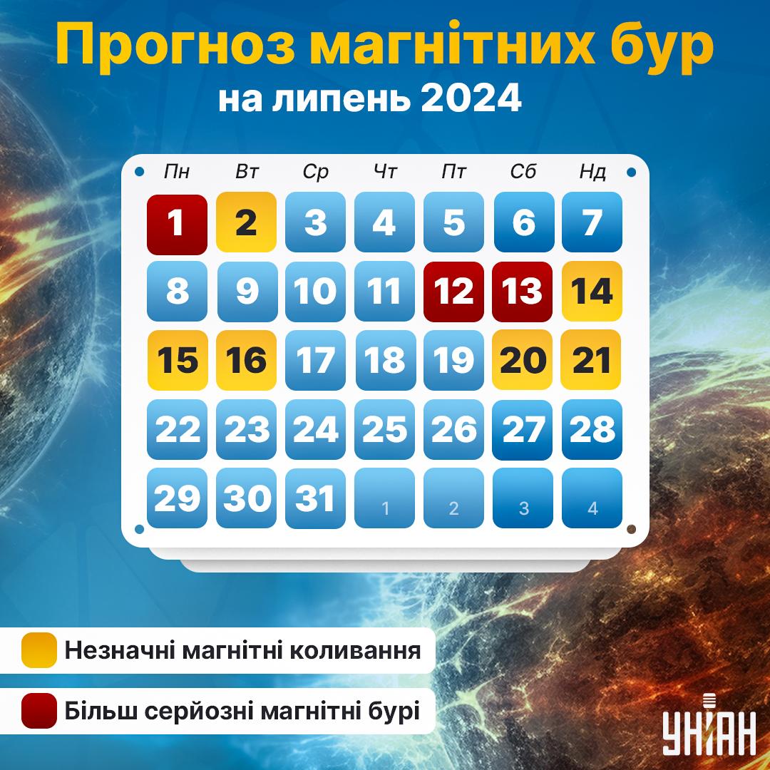 Календар магнітних бур 2024 / картинка УНІАН Календар магнітних бур 2024 / картинка УНІАН