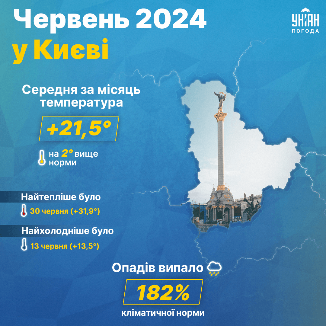 Спекотний та вологий: синоптики підбили погодні підсумки червня у Києві (інфографіка) Спекотний та вологий: синоптики підбили погодні підсумки червня у Києві (інфографіка)