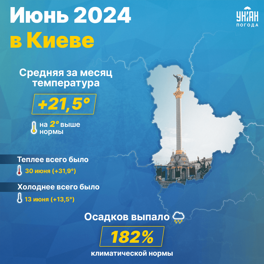 Инфографика УНИАН Инфографика УНИАН