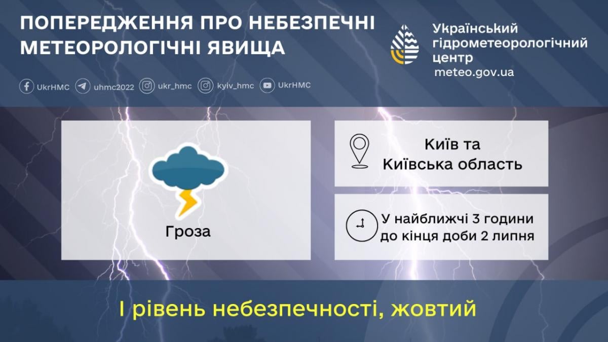 До Києва та області йдуть грози / фото Укргідрометцентр До Києва та області йдуть грози / фото Укргідрометцентр