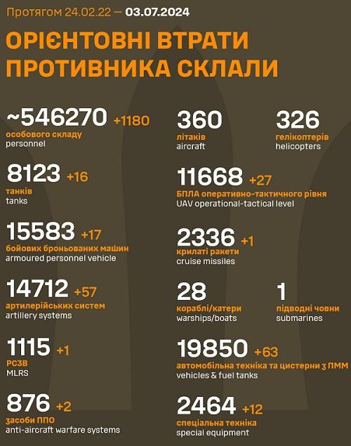Інфографіка Генштаб Інфографіка Генштаб