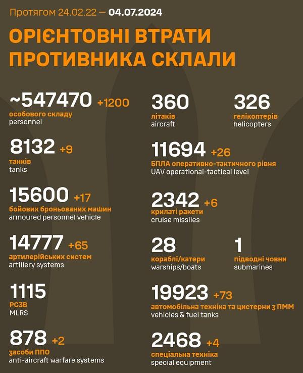 инфографика ВСУ инфографика ВСУ